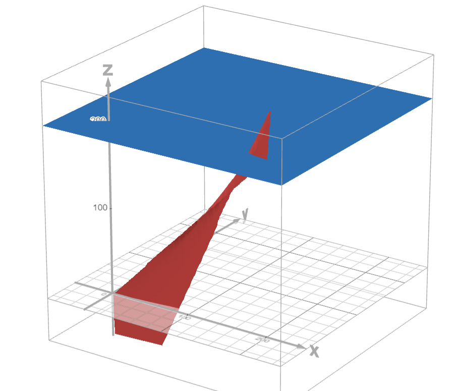 Three-dimensional graphical representation of the investment payout via Desmos